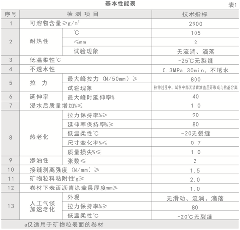 耐根穿刺防水卷材技術參數(shù)_開來SECOV濕克威防水