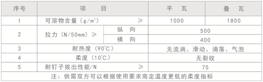 彩色瀝青瓦技術(shù)參數(shù)